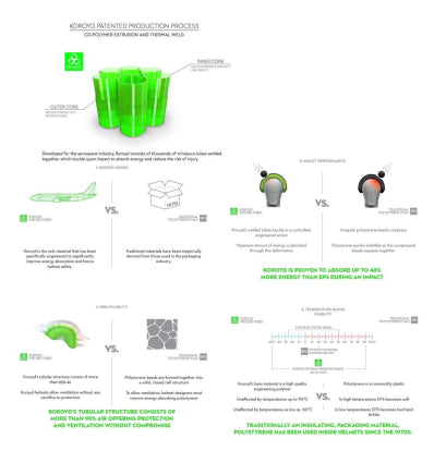 Klim Krios Pro ECE Rally Striking Orange - Image 2