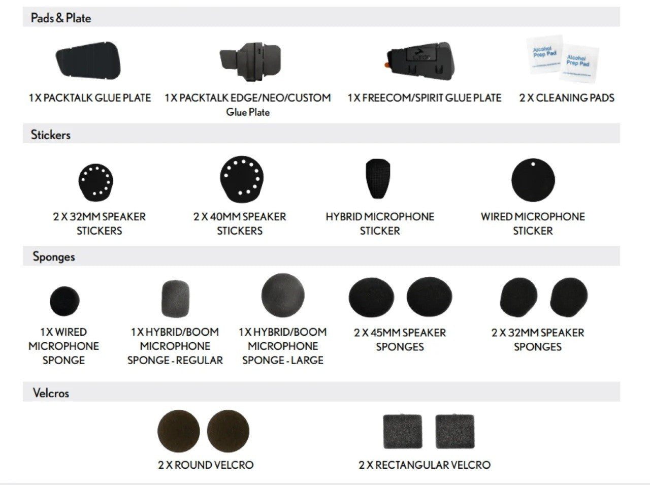 Kit Instalare Sisteme Comunicatie Cardo